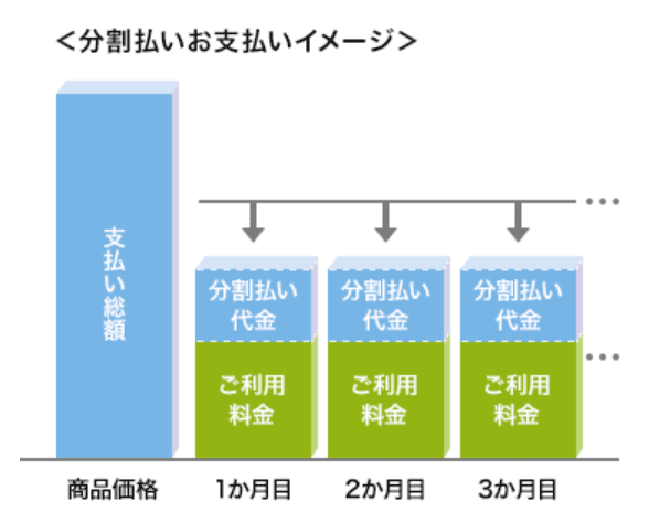分割払いイメージ