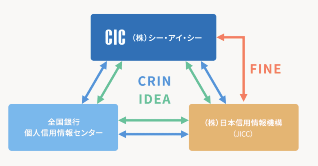 信用情報機関相互連携イメージ