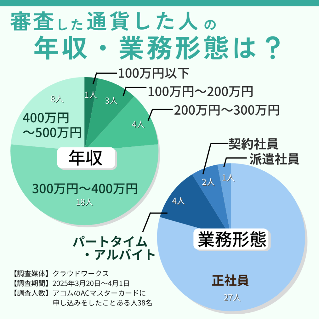 多重債務者でもACマスターカードは作れる？口コミから分かった審査通過のポイントを徹底解説 | Reset Me