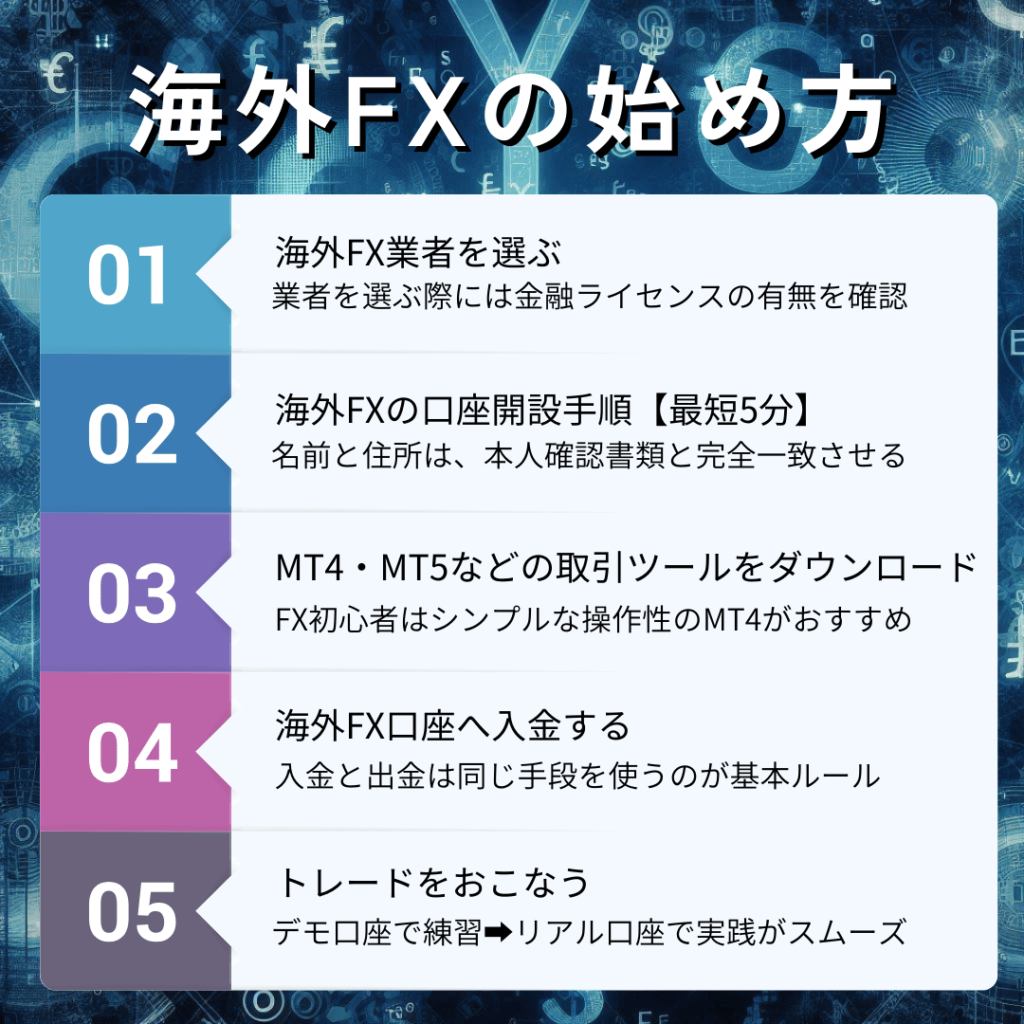 完全ガイド】海外FXの始め方！初心者向けの口座開設＆おすすめ業者を徹底解説 | Reset Me