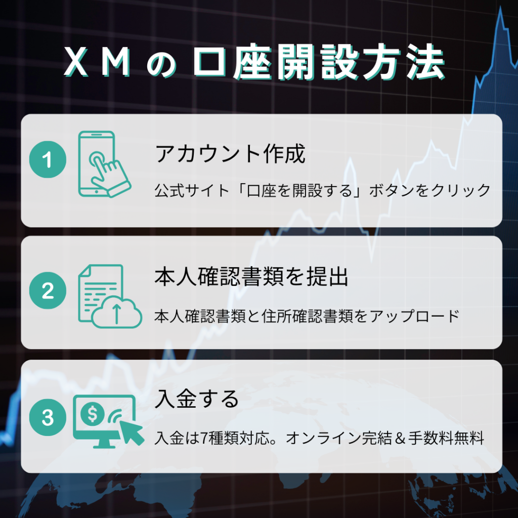 XMの使い方・口座開設ガイド