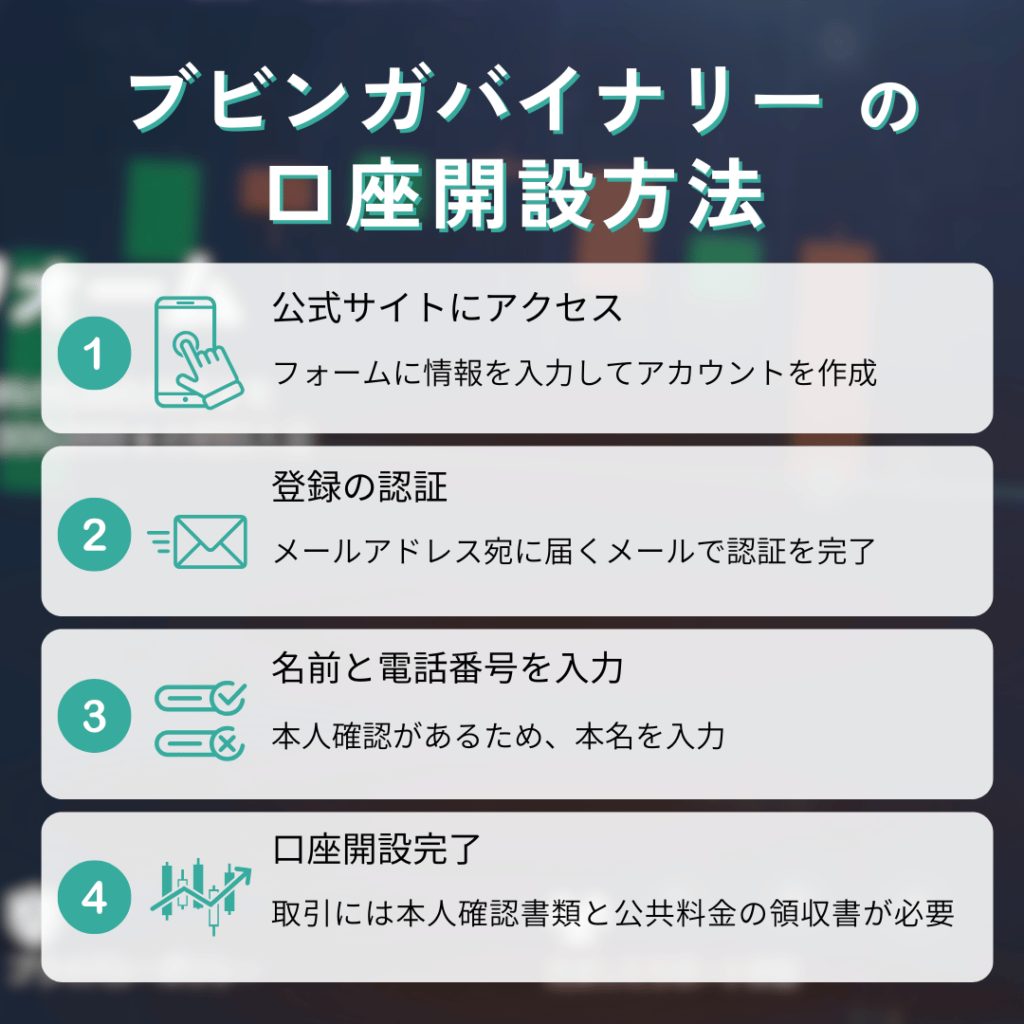 ブビンガバイナリーの口座開設・入出金方法