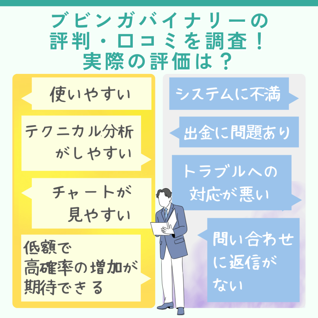 ブビンガバイナリーの評判・口コミを調査！実際の評価は？