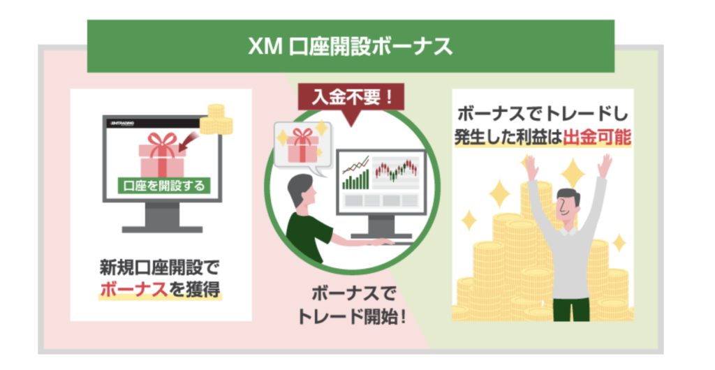 新規口座開設ボーナス