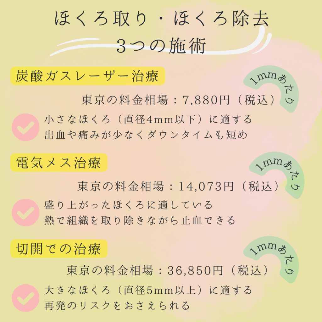 東京でほくろ取りが安い人気クリニック10選！取り放題でも跡が残らないのは？ – Scope