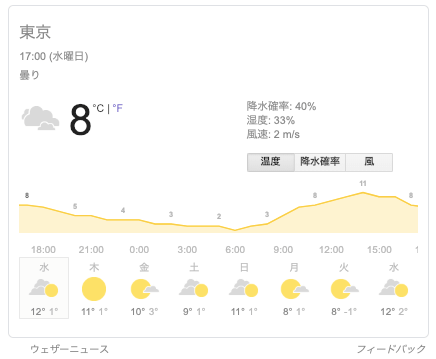 「東京,天気」の検索結果画面