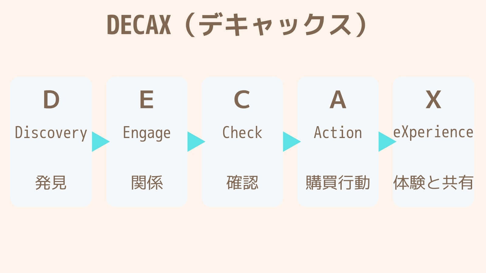 DECAX