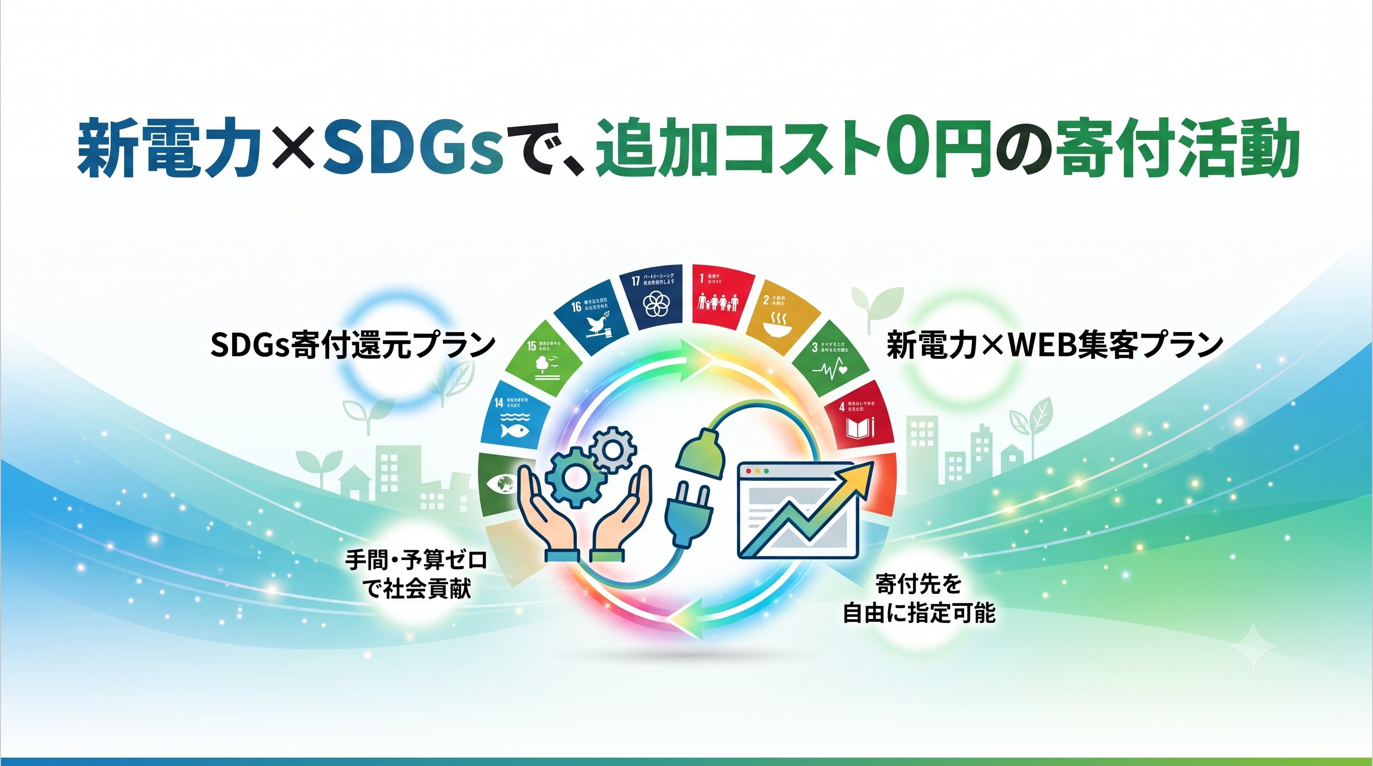電気を切り替えるだけで、SDGｓ活動になり、追加コスト0円で寄付活動ができるセライオンの新サービスを示す図。